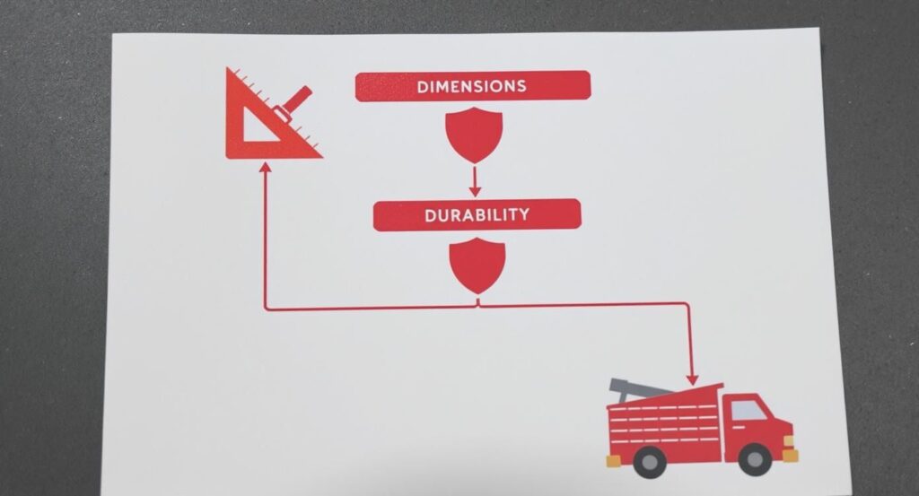 Infographic about flammable liquids placard